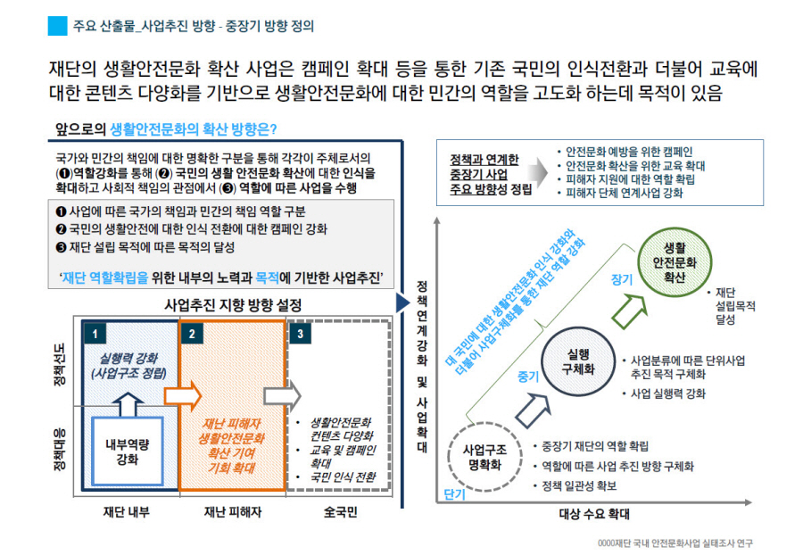 [Strategy] 2020 0000재단 국내 안전문화사업 실태조사 연구